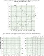 Размеры Щелевой дисковый диффузор SINUS-DR